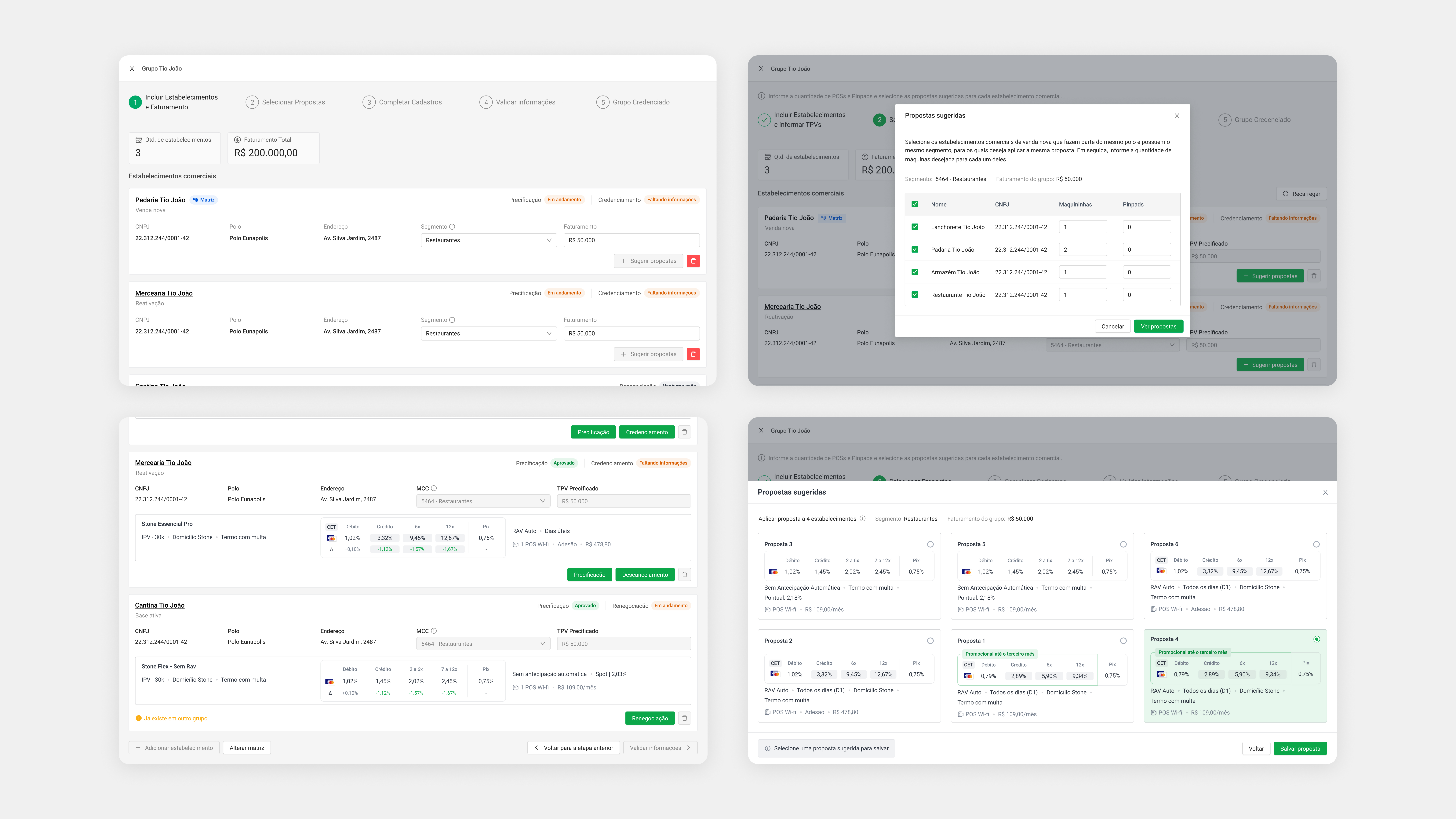Optimizing pricing for economic groups