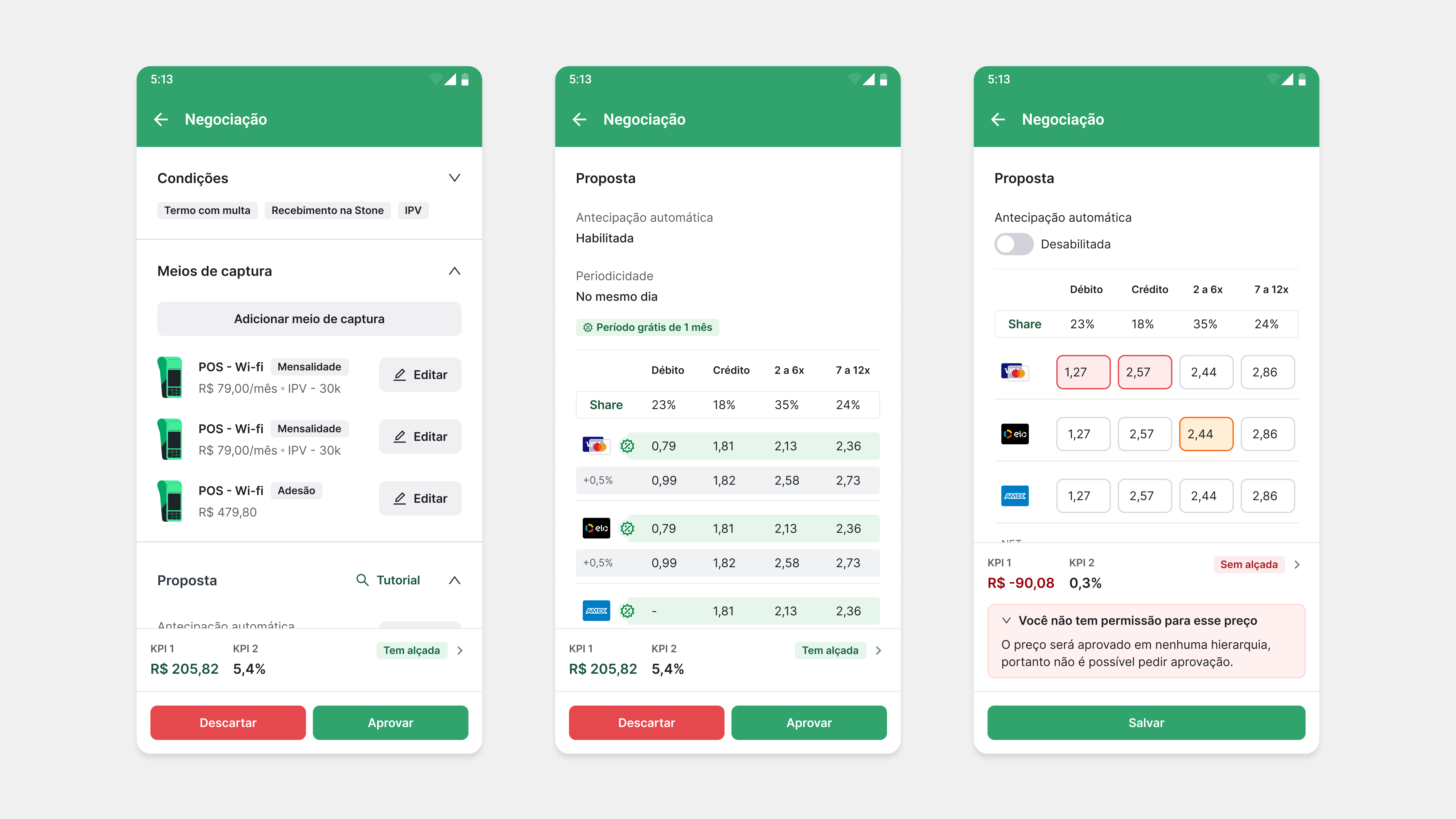 Pricing and accreditation: redesigning a critical customer acquisition flow
